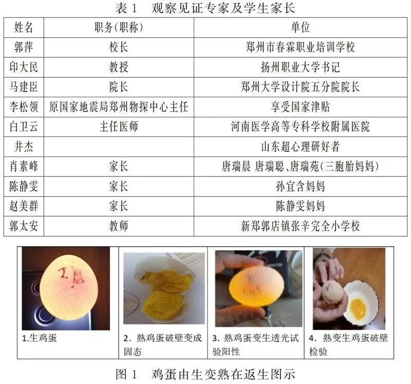 图1：鸡蛋由生变熟再返生图示